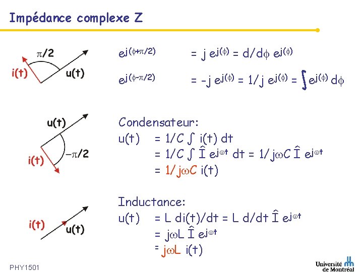 Impédance complexe Z ej( + /2) = j ej( ) = d/d ej( )