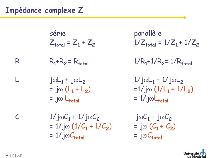Impédance complexe Z série Ztotal = Z 1 + Z 2 parallèle 1/Ztotal =