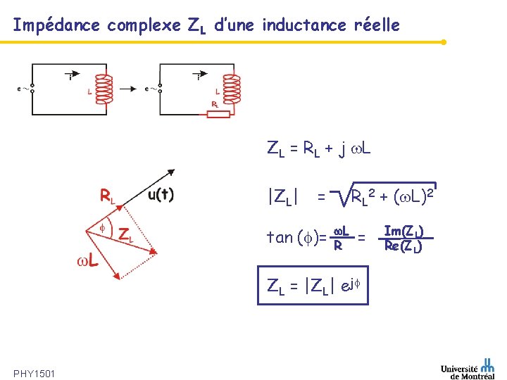 Impédance complexe ZL d’une inductance réelle ZL = RL + j L |ZL| =