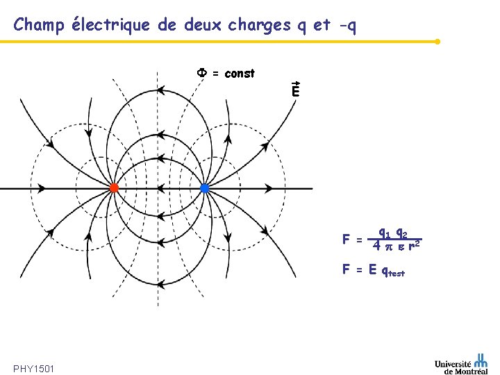 Champ électrique de deux charges q et -q = const E F = q