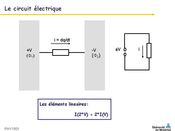 Le circuit électrique i = dq/dt +V ( 1) -V ( 2) Les éléments