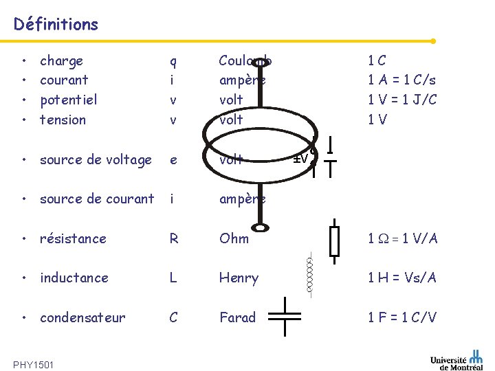 Définitions • • charge courant potentiel tension q i v v Coulomb ampère volt