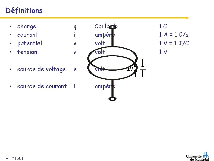 Définitions • • charge courant potentiel tension q i v v Coulomb ampère volt
