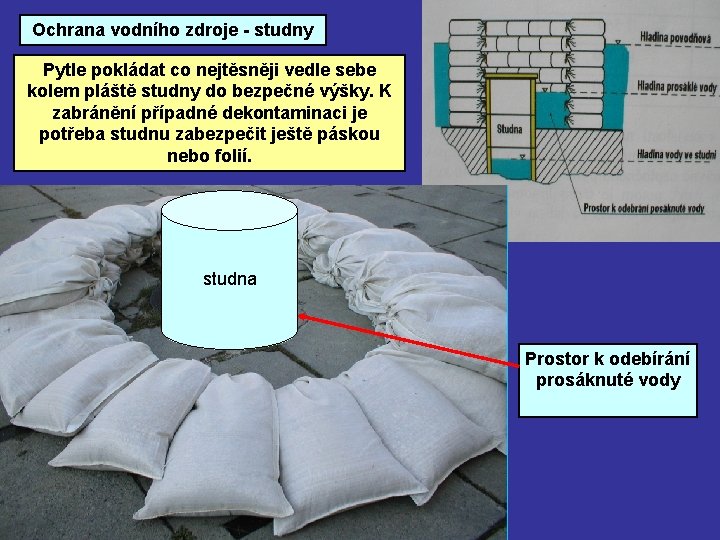 Ochrana vodního zdroje - studny Pytle pokládat co nejtěsněji vedle sebe kolem pláště studny