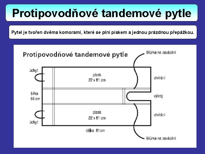 Protipovodňové tandemové pytle Pytel je tvořen dvěma komorami, které se plní pískem a jednou