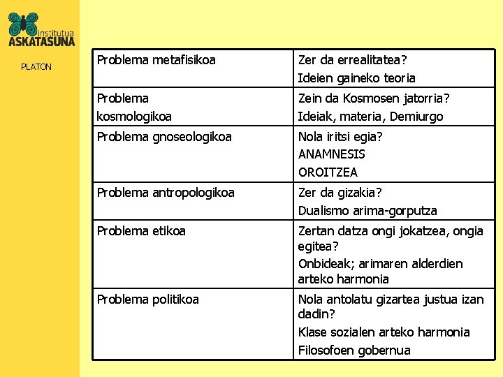 PLATON Problema metafisikoa Zer da errealitatea? Ideien gaineko teoria Problema kosmologikoa Zein da Kosmosen