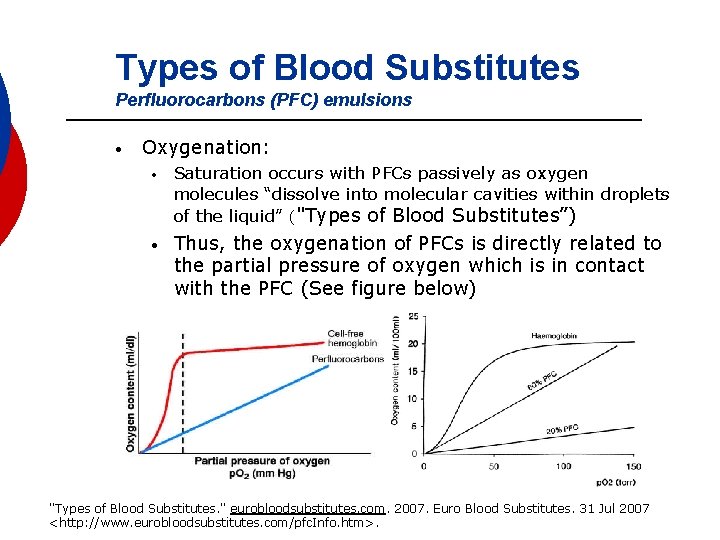 Types of Blood Substitutes Perfluorocarbons (PFC) emulsions • Oxygenation: • Saturation occurs with PFCs