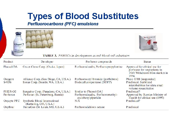 Types of Blood Substitutes Perfluorocarbons (PFC) emulsions 