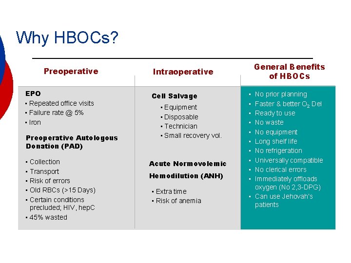 Why HBOCs? Preoperative EPO • Repeated office visits • Failure rate @ 5% •