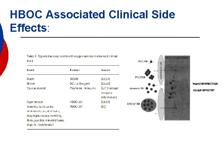 HBOC Associated Clinical Side Effects: 