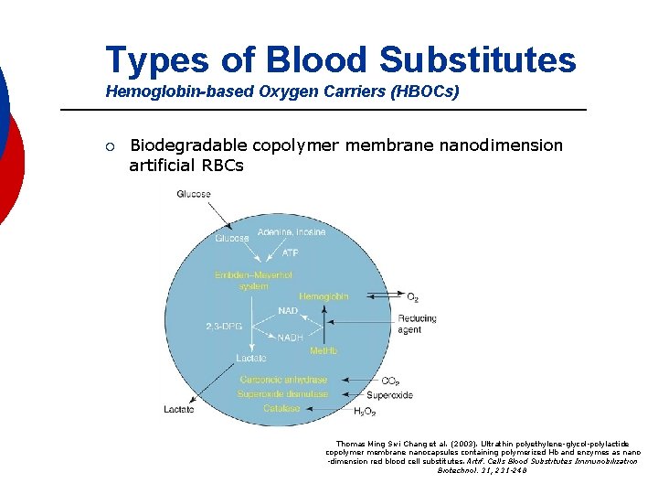 Types of Blood Substitutes Hemoglobin-based Oxygen Carriers (HBOCs) ¡ Biodegradable copolymer membrane nanodimension artificial