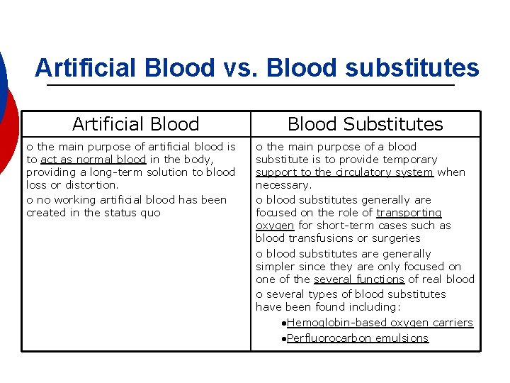 Artificial Blood vs. Blood substitutes Artificial Blood ¡ the main purpose of artificial blood