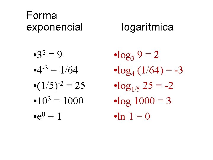 Forma exponencial • 32 = 9 • 4 -3 = 1/64 • (1/5)-2 =