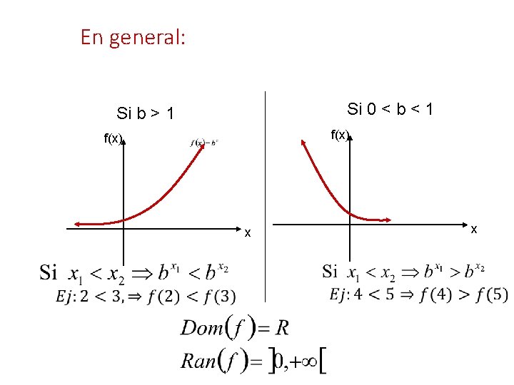 En general: Si 0 < b < 1 Si b > 1 f(x) x