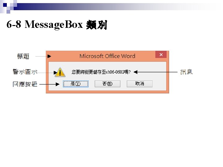 6 -8 Message. Box 類別 