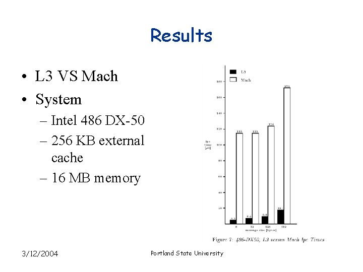 Results • L 3 VS Mach • System – Intel 486 DX-50 – 256