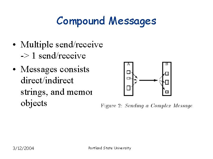 Compound Messages • Multiple send/receive -> 1 send/receive • Messages consists of direct/indirect strings,