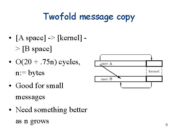 Twofold message copy • [A space] -> [kernel] > [B space] • O(20 +.