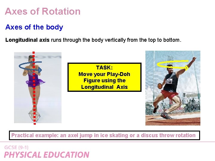 Axes of Rotation Axes of the body Longitudinal axis runs through the body vertically