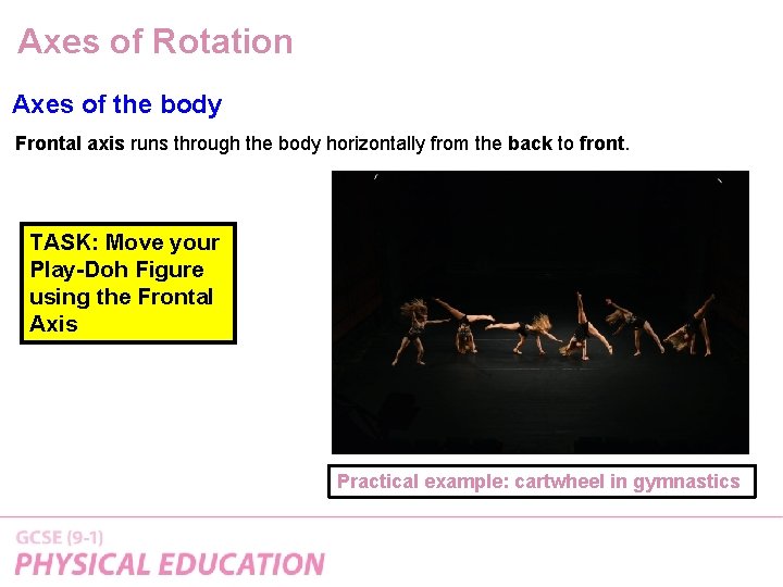 Axes of Rotation Axes of the body Frontal axis runs through the body horizontally