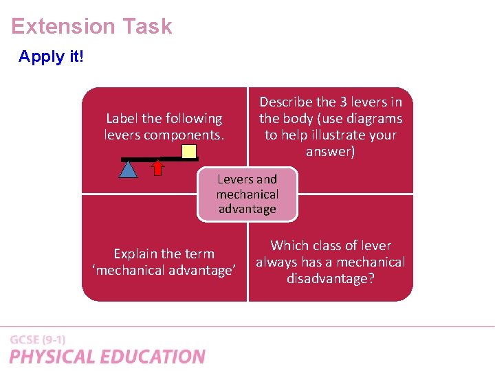 Extension Task Apply it! Label the following levers components. Describe the 3 levers in