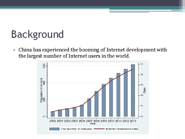 Background • China has experienced the booming of Internet development with the largest number