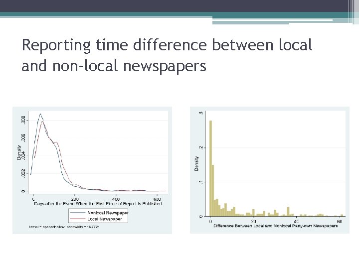 Reporting time difference between local and non-local newspapers 