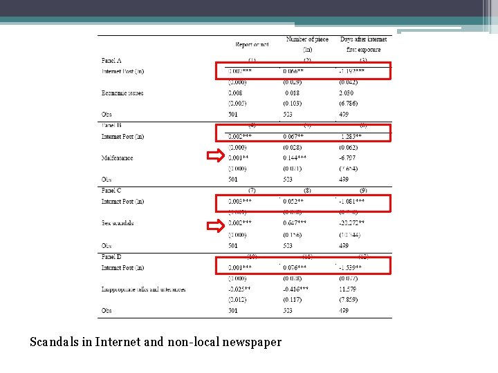 Scandals in Internet and non-local newspaper 
