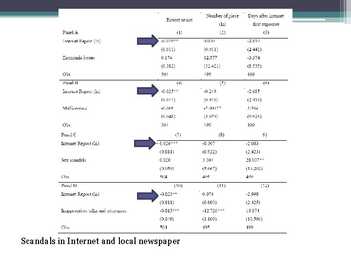 Scandals in Internet and local newspaper 