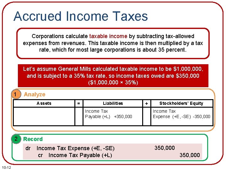 Accrued Income Taxes Corporations calculate taxable income by subtracting tax-allowed expenses from revenues. This