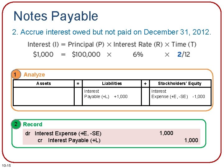 Notes Payable 2. Accrue interest owed but not paid on December 31, 2012. 1