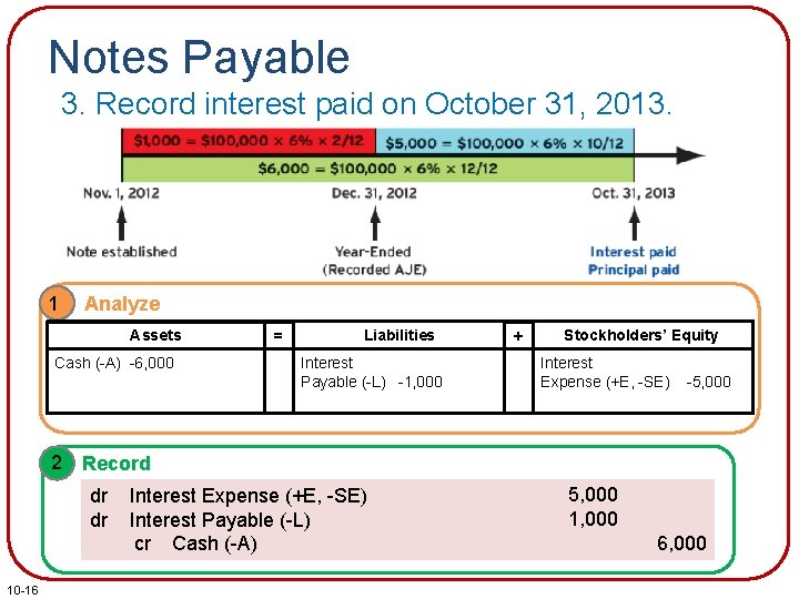 Notes Payable 3. Record interest paid on October 31, 2013. 1 Analyze Assets Cash