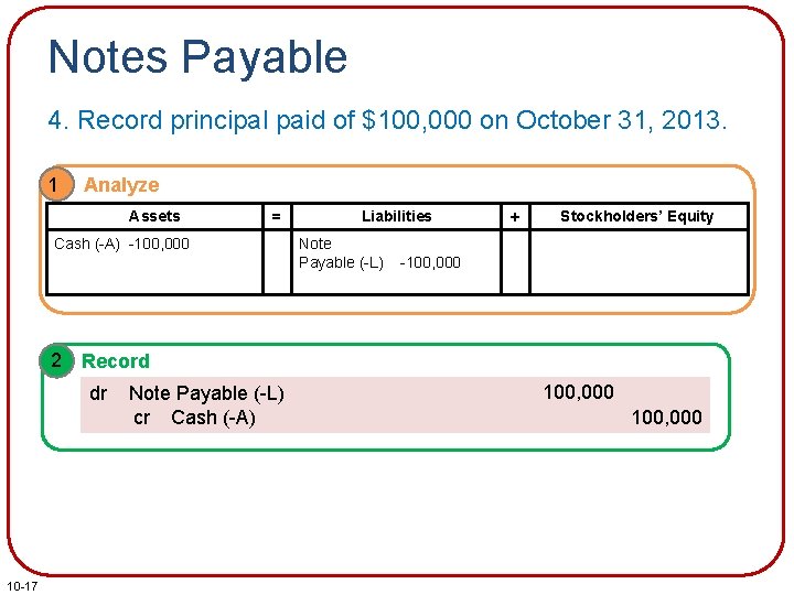 Notes Payable 4. Record principal paid of $100, 000 on October 31, 2013. 1
