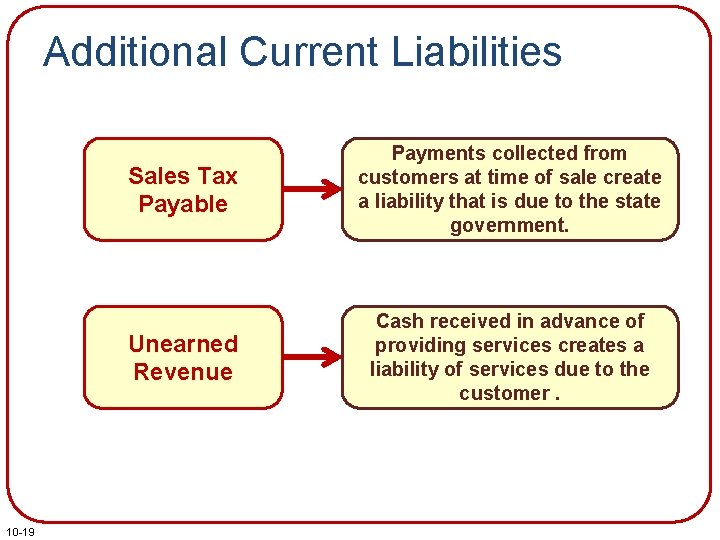 Additional Current Liabilities 10 -19 Sales Tax Payable Payments collected from customers at time