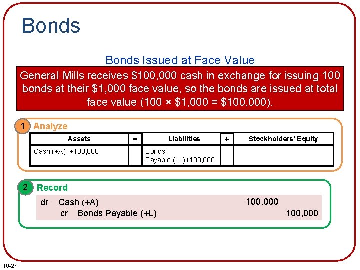 Bonds Issued at Face Value General Mills receives $100, 000 cash in exchange for
