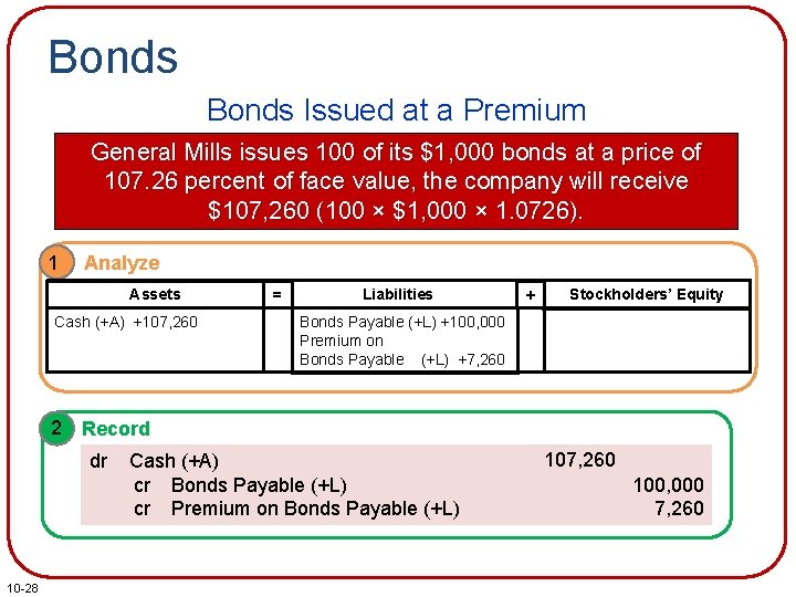 Bonds Issued at a Premium General Mills issues 100 of its $1, 000 bonds