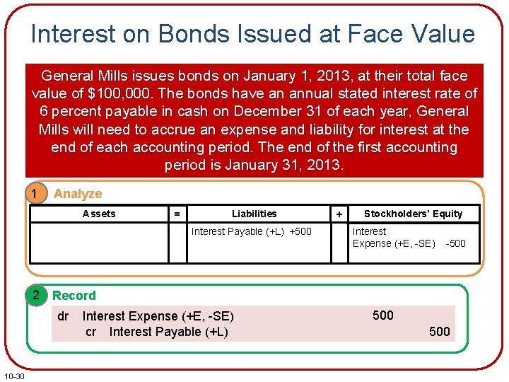 Interest on Bonds Issued at Face Value General Mills issues bonds on January 1,