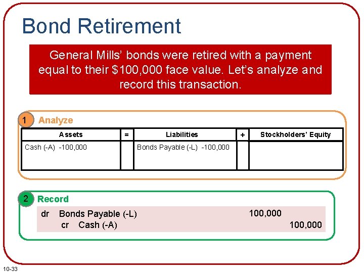 Bond Retirement General Mills’ bonds were retired with a payment equal to their $100,