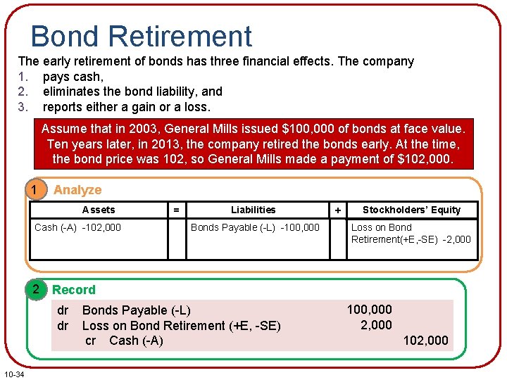 Bond Retirement The early retirement of bonds has three financial effects. The company 1.