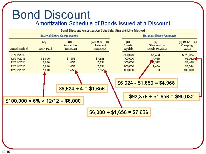 Bond Discount Amortization Schedule of Bonds Issued at a Discount $6, 624 ÷ 4