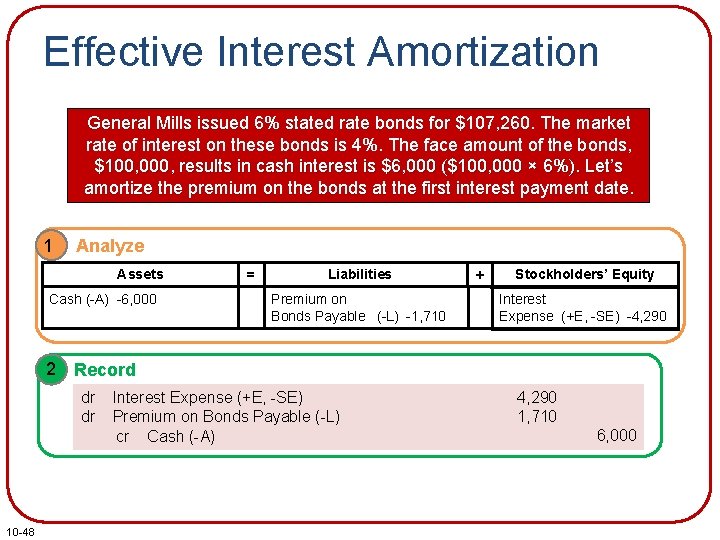 Effective Interest Amortization General Mills issued 6% stated rate bonds for $107, 260. The