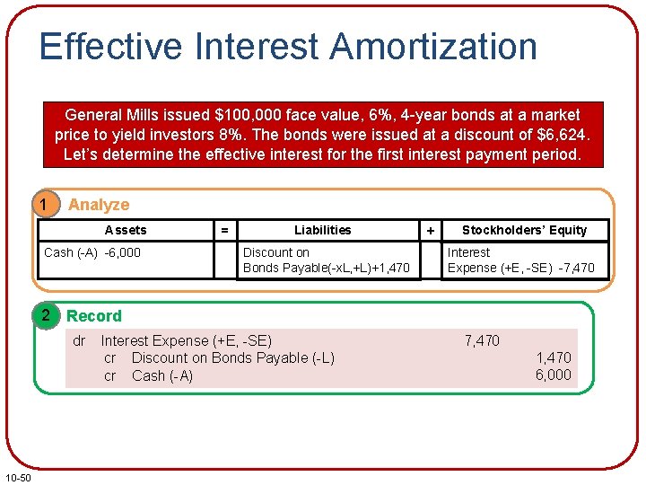 Effective Interest Amortization General Mills issued $100, 000 face value, 6%, 4 -year bonds