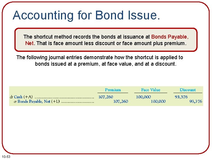 Accounting for Bond Issue. The shortcut method records the bonds at issuance at Bonds