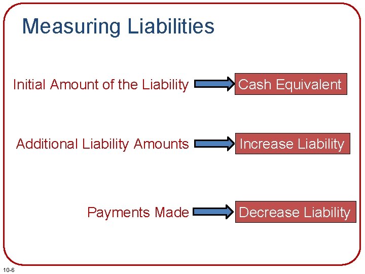 Measuring Liabilities Initial Amount of the Liability Cash Equivalent Additional Liability Amounts Increase Liability