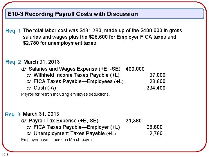 E 10 -3 Recording Payroll Costs with Discussion Req. 1 The total labor cost