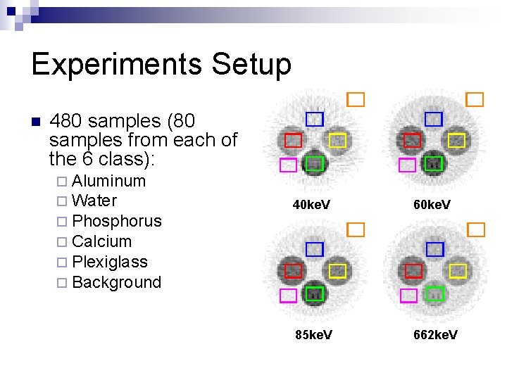 Experiments Setup n 480 samples (80 samples from each of the 6 class): ¨