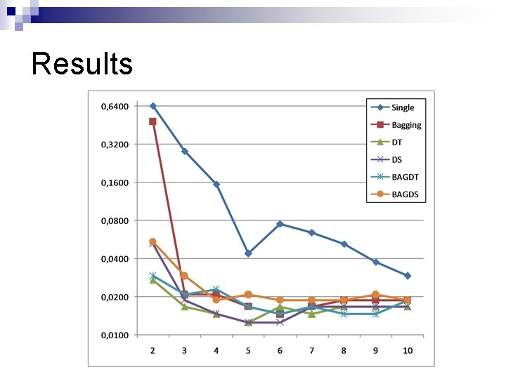 Results 