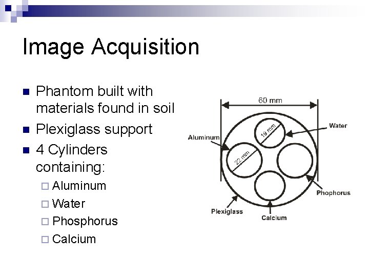 Image Acquisition n Phantom built with materials found in soil Plexiglass support 4 Cylinders