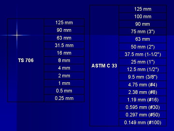 125 mm 100 mm TS 706 125 mm 90 mm 75 mm (3") 63