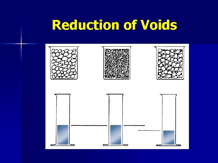 Reduction of Voids 